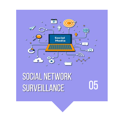 Social Network surveillance