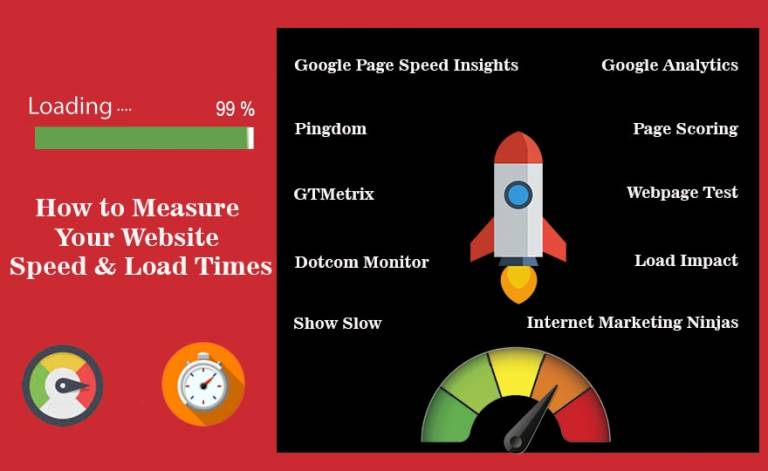 How to Measure Your Website Speed and Load Times