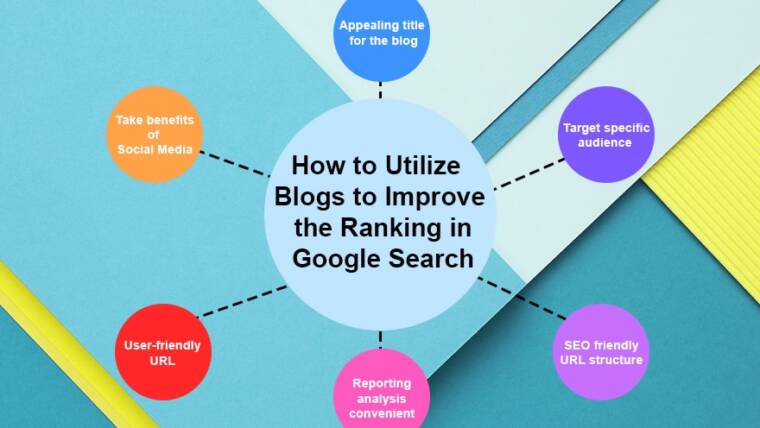 How To Utilize Blogs To Improve The Ranking In Google Search